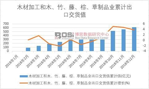 ľ�ļӹ���ľ����������������Ʒ�I���ڽ�؛ֵ��Ӌֵ