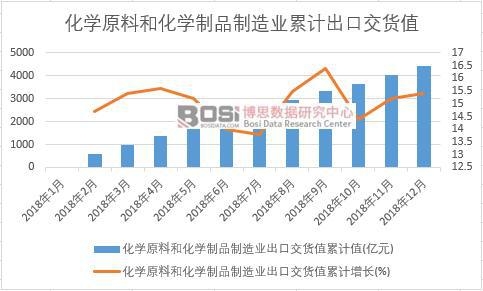 ���Wԭ�Ϻͻ��W��Ʒ����I(y��)���ڽ�؛ֵ��Ӌֵ