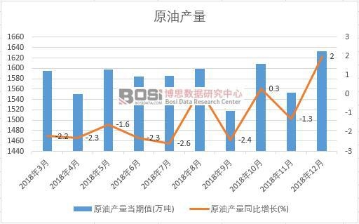 2018���Ї�ԭ�ͮa�������¶ȽyӋ