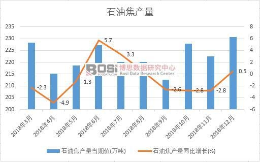 2018���Ї�ʯ�ͽ��a(ch��n)����(sh��)��(j��)�¶Ƚy(t��ng)Ӌ