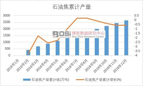 ʯ�ͽ��a(ch��n)����Ӌֵ