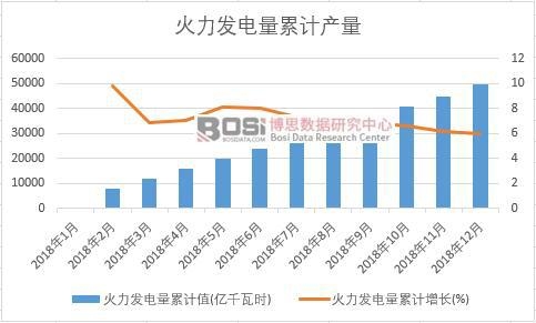 火力發電量累計值