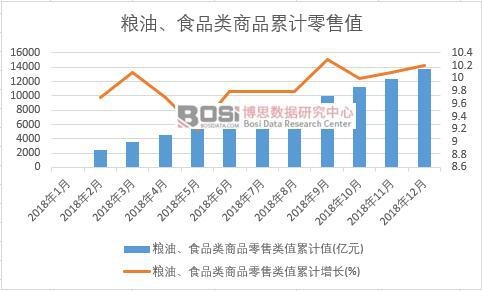 �Z����ʳƷ���Ʒ�����ֵ��Ӌ(j��)ֵ