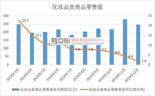 2018���Ї����yƷ���Ʒ����ֵ�¶ȽyӋ