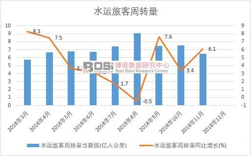 2018���Ї�ˮ�\�ÿ����D���¶ȽyӋ