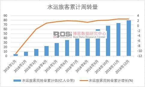 ˮ�\�ÿ����D����Ӌֵ