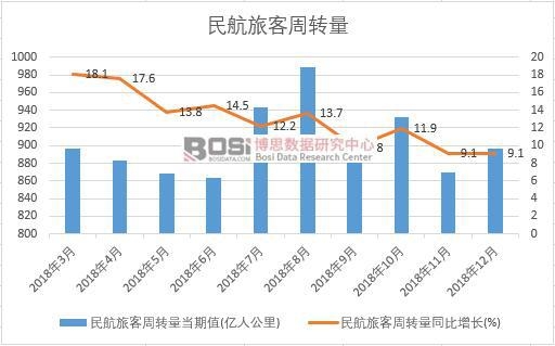 2018���Ї�(gu��)���ÿ����D(zhu��n)���¶Ƚy(t��ng)Ӌ(j��)