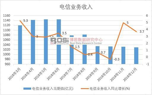 2018���Ї���ŘI�������¶ȽyӋ