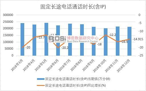 2018���Ї��̶��L;�ԒͨԒ�r�L(��IP)�¶Ƚy(t��ng)Ӌ