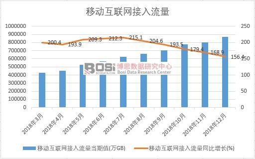 2018���Ї��Ƅӻ�(li��n)�W(w��ng)���������¶Ƚy(t��ng)Ӌ