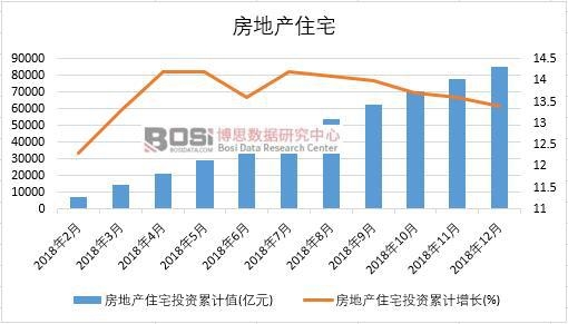 2018年中國(guó)房地產(chǎn)住宅月度統(tǒng)計(jì)