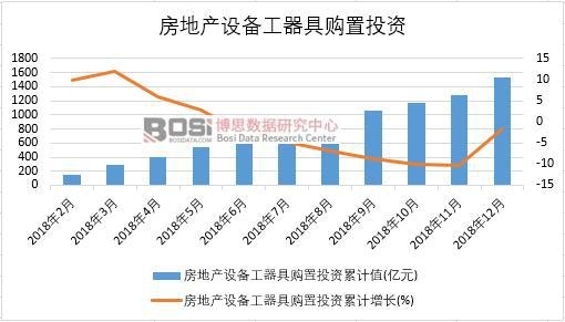 2018���Ї����خa�O�乤����ُ��Ͷ�Y�¶ȽyӋ