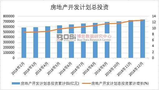 2018年中國房地產(chǎn)開發(fā)計(jì)劃總投資月度統(tǒng)計(jì)