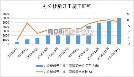 2018���Ї��k�������_��ʩ����e�¶Ƚy(t��ng)Ӌ