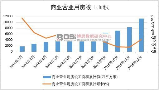 2018���Ї��̘I(y��)�I�I(y��)�÷�������e�¶Ƚy(t��ng)Ӌ(j��)