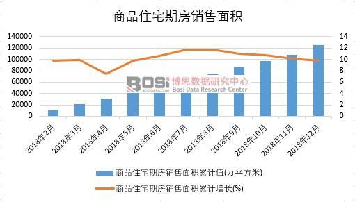 2018年中國商品住宅期房銷售面積月度統計