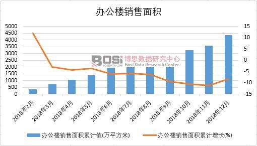 2018���Ї�(gu��)�k�����N����e�¶Ƚy(t��ng)Ӌ(j��)