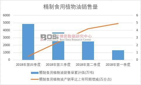 2018���Ї�����ʳ��ֲ�����N�������ȽyӋ