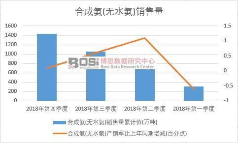 2018���Ї�(gu��)�ϳɰ�(�o(w��)ˮ��)�N(xi��o)�������Ƚy(t��ng)Ӌ(j��)