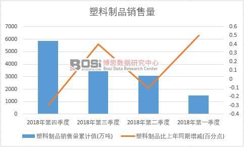 2018���Ї�������Ʒ�N�������Ƚy(t��ng)Ӌ(j��)