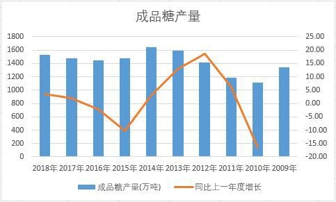 �Ї���Ʒ�ǽ�ʮ��a(ch��n)����(sh��)��(j��)�y(t��ng)Ӌ(j��)