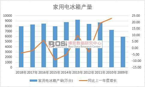 �Ї�(gu��)����늱����ʮ��a(ch��n)����(sh��)��(j��)�y(t��ng)Ӌ(j��)