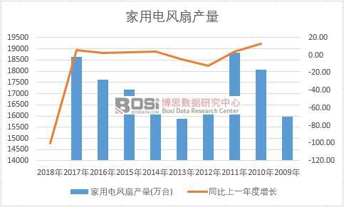 �Ї�������L(f��ng)�Ƚ�ʮ��a(ch��n)����(sh��)��(j��)�y(t��ng)Ӌ(j��)