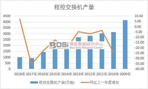 �Ї�(gu��)�̿ؽ��Q�C(j��)��ʮ��a(ch��n)����(sh��)��(j��)�y(t��ng)Ӌ(j��)