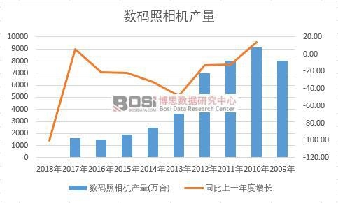 �Ї����a�����C��ʮ��a�������y(t��ng)Ӌ