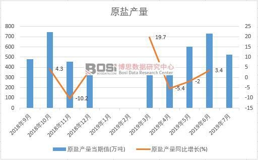 2019���ϰ����Ї�(gu��)ԭ�}�a(ch��n)����(sh��)��(j��)�y(t��ng)Ӌ(j��)