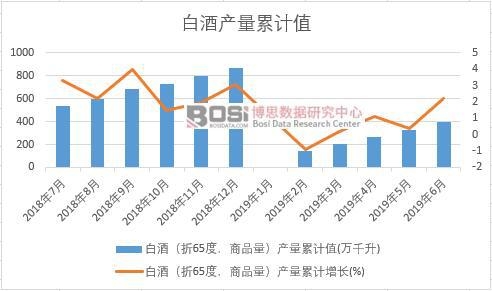 �׾ƣ���65������Ʒ�����a(ch��n)����Ӌ