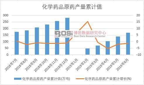 ���W(xu��)ˎƷԭˎ�a(ch��n)����Ӌ(j��)ֵ