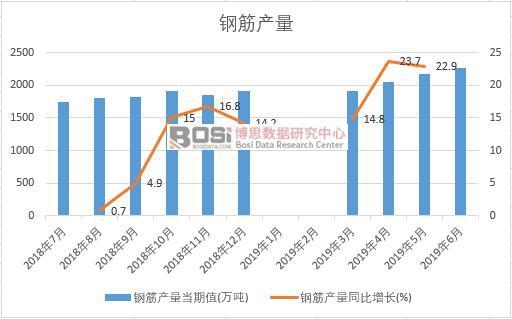 2019���ϰ����Ї�䓽�a�������yӋ