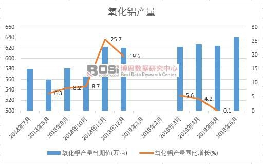 2019���ϰ����Ї�(gu��)�����X�a(ch��n)����(sh��)��(j��)�y(t��ng)Ӌ(j��)
