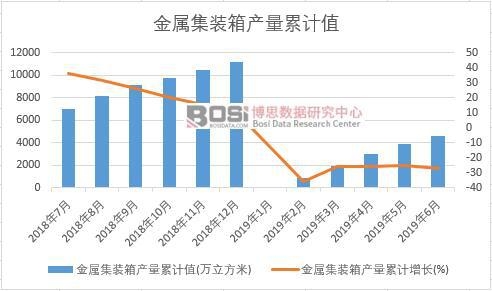 ���ټ��b��a����Ӌֵ