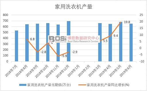 2019���ϰ����Ї�����ϴ�C�a�������yӋ