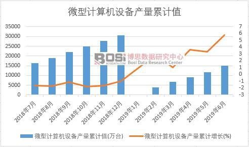 ΢��Ӌ��C�O��a����Ӌֵ