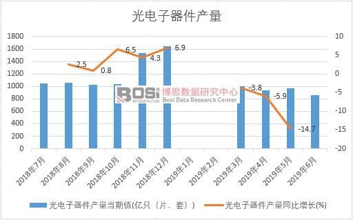 2019���ϰ����Ї�(gu��)����������a(ch��n)����(sh��)��(j��)�y(t��ng)Ӌ(j��)