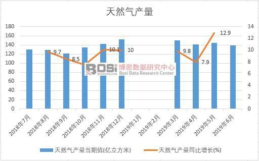 2019���ϰ����Ї���Ȼ��a�������yӋ