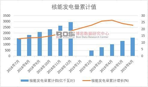 ���ܰl�����Ӌֵ