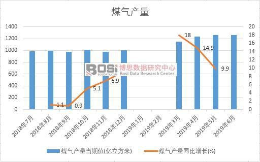 2019���ϰ����Ї�(gu��)ú��a(ch��n)����(sh��)��(j��)�y(t��ng)Ӌ(j��)