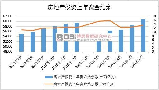 2019���ϰ����Ї����خaͶ�Y�����Y��Y�������yӋ