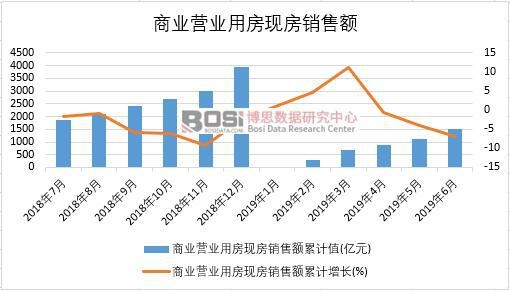 2019���ϰ����Ї��̘I(y��)�I�I(y��)�÷��F(xi��n)���N���~��(sh��)��(j��)�y(t��ng)Ӌ