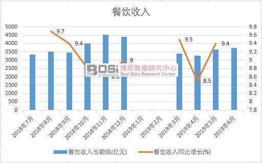 2019���ϰ����Ї�������딵(sh��)��(j��)�y(t��ng)Ӌ(j��)