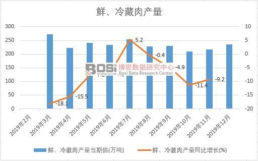 2019���Ї��r�������a(ch��n)�����Ƚy(t��ng)Ӌ(j��)