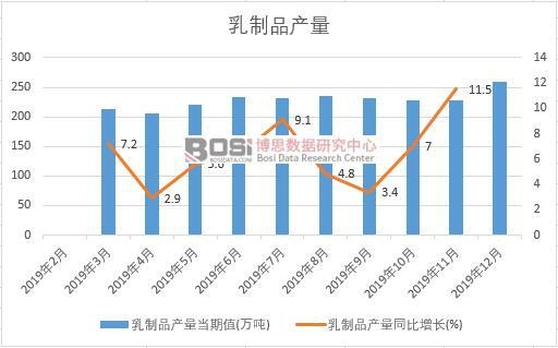 2019���Ї�����Ʒ�a�����ȽyӋ