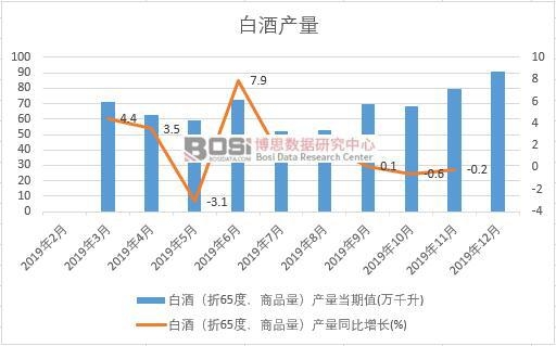 2019���Ї�(gu��)�׾Ʈa(ch��n)�����Ƚy(t��ng)Ӌ(j��)