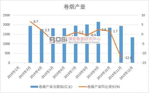 2019���Ї��ퟟ�a(ch��n)�����Ƚy(t��ng)Ӌ