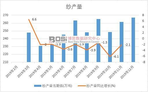 2019���Ї����a�����ȽyӋ