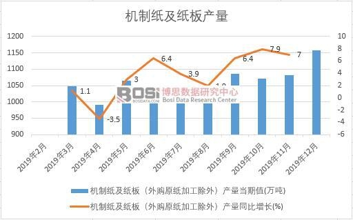 2019���Ї��C�Ƽ�������a(ch��n)�����Ƚy(t��ng)Ӌ